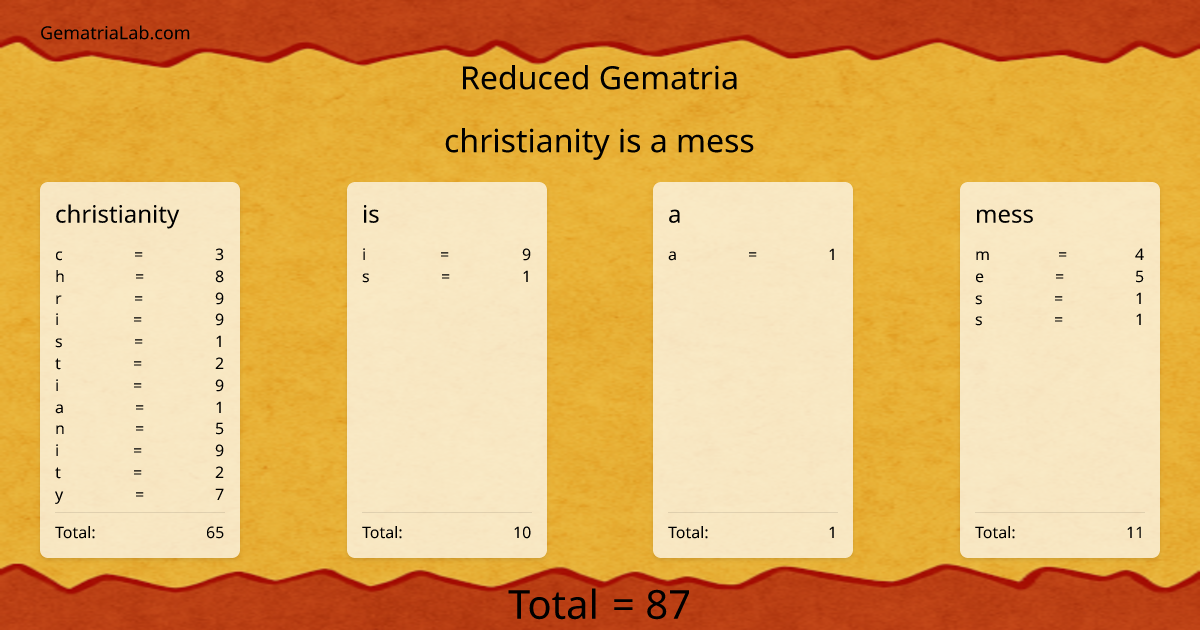 christianity is a mess in reduced Gematria